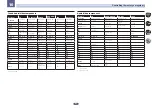 Preview for 87 page of Pioneer SC-1523-K Operating Instructions Manual