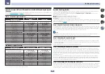 Preview for 120 page of Pioneer SC-1523-K Operating Instructions Manual