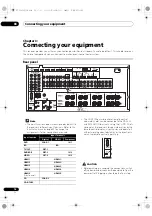 Preview for 16 page of Pioneer SC-1525-K Operating Instructions Manual