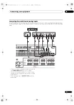 Preview for 29 page of Pioneer SC-1525-K Operating Instructions Manual