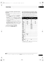 Preview for 41 page of Pioneer SC-1525-K Operating Instructions Manual