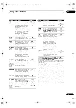 Preview for 61 page of Pioneer SC-1525-K Operating Instructions Manual