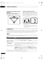 Preview for 92 page of Pioneer SC-1525-K Operating Instructions Manual