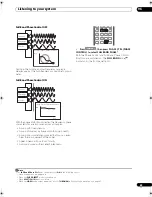 Предварительный просмотр 65 страницы Pioneer SC-9540 Operating Instructions Manual