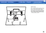 Предварительный просмотр 9 страницы Pioneer SC-LX502 Basic Manual