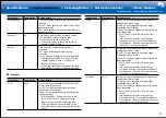 Preview for 47 page of Pioneer SC-LX502 Basic Manual