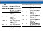 Preview for 55 page of Pioneer SC-LX502 Basic Manual