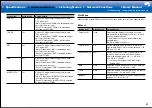 Preview for 57 page of Pioneer SC-LX502 Basic Manual