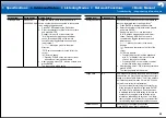 Preview for 65 page of Pioneer SC-LX502 Basic Manual