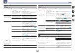 Preview for 111 page of Pioneer SC-LX57 Operating Instructions Manual