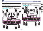 Preview for 26 page of Pioneer SC-LX58 Operating Instructions Manual