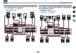 Preview for 29 page of Pioneer SC-LX58 Operating Instructions Manual