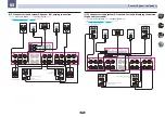 Preview for 30 page of Pioneer SC-LX58 Operating Instructions Manual