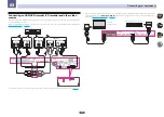 Preview for 36 page of Pioneer SC-LX58 Operating Instructions Manual