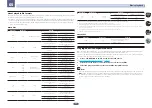 Preview for 57 page of Pioneer SC-LX58 Operating Instructions Manual