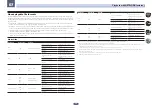 Preview for 72 page of Pioneer SC-LX58 Operating Instructions Manual