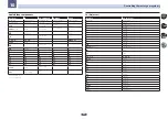 Preview for 92 page of Pioneer SC-LX58 Operating Instructions Manual