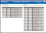 Preview for 46 page of Pioneer SC-LX701 Basic Manual