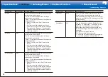 Preview for 50 page of Pioneer SC-LX701 Basic Manual