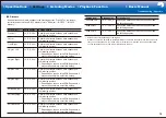 Preview for 51 page of Pioneer SC-LX701 Basic Manual