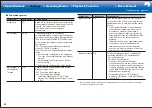 Preview for 58 page of Pioneer SC-LX701 Basic Manual