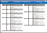 Preview for 60 page of Pioneer SC-LX701 Basic Manual