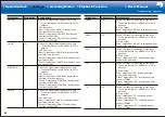 Preview for 62 page of Pioneer SC-LX701 Basic Manual