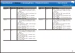 Preview for 63 page of Pioneer SC-LX701 Basic Manual