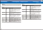 Preview for 64 page of Pioneer SC-LX701 Basic Manual