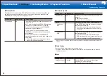 Preview for 66 page of Pioneer SC-LX701 Basic Manual