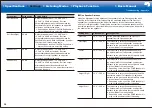 Preview for 70 page of Pioneer SC-LX701 Basic Manual