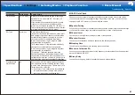 Preview for 77 page of Pioneer SC-LX701 Basic Manual