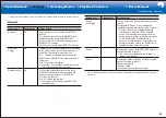 Preview for 81 page of Pioneer SC-LX701 Basic Manual