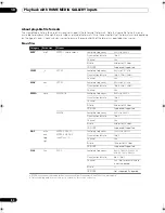 Preview for 80 page of Pioneer SC-LX71 Operating Instructions Manual