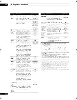 Preview for 94 page of Pioneer SC-LX71 Operating Instructions Manual