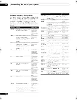 Preview for 104 page of Pioneer SC-LX71 Operating Instructions Manual