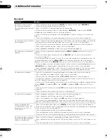 Preview for 110 page of Pioneer SC-LX71 Operating Instructions Manual