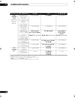 Preview for 128 page of Pioneer SC-LX71 Operating Instructions Manual