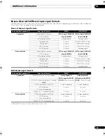 Preview for 129 page of Pioneer SC-LX71 Operating Instructions Manual