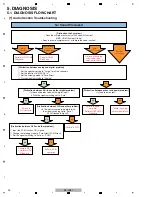 Предварительный просмотр 30 страницы Pioneer SC-LX71 Service Manual