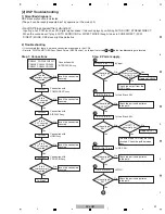 Предварительный просмотр 31 страницы Pioneer SC-LX71 Service Manual