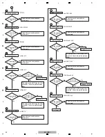 Предварительный просмотр 32 страницы Pioneer SC-LX71 Service Manual