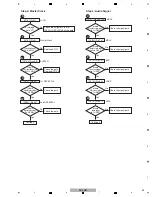 Предварительный просмотр 33 страницы Pioneer SC-LX71 Service Manual