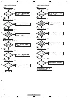 Предварительный просмотр 34 страницы Pioneer SC-LX71 Service Manual