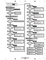 Предварительный просмотр 37 страницы Pioneer SC-LX71 Service Manual