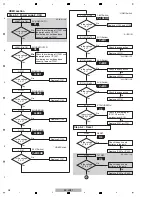 Предварительный просмотр 38 страницы Pioneer SC-LX71 Service Manual