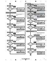 Предварительный просмотр 39 страницы Pioneer SC-LX71 Service Manual