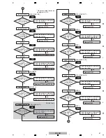 Предварительный просмотр 41 страницы Pioneer SC-LX71 Service Manual