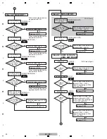 Предварительный просмотр 42 страницы Pioneer SC-LX71 Service Manual