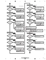 Предварительный просмотр 43 страницы Pioneer SC-LX71 Service Manual